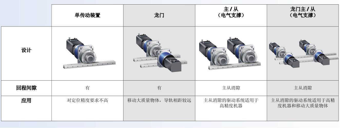 YYC五级精度研磨齿条齿轮CHTGH04010-din5/德国阿尔法齿条齿轮